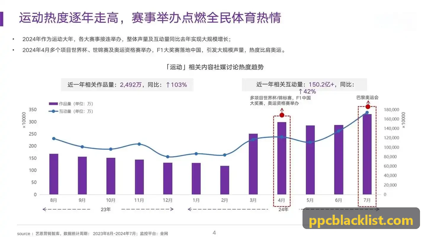 z6赛事平台算法实时检测框与运动轨迹热力叠加